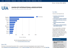 Federation of International Associations